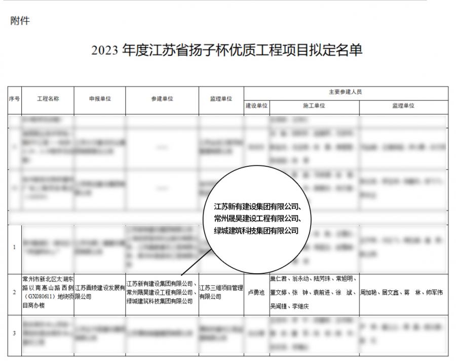 1752478223301625HmP4.jpg “揚(yáng)子杯“名單.jpg